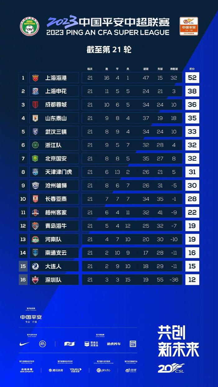 曼联2-1再次领先。